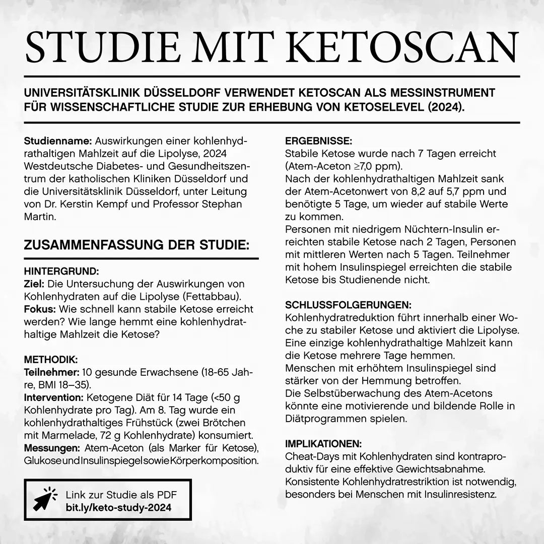 KetoScan MultiGenix – Ketoscan