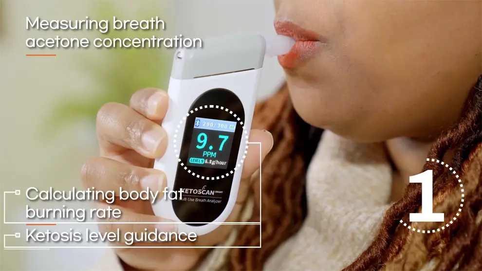 KetoScan MultiGenix – Ketoscan